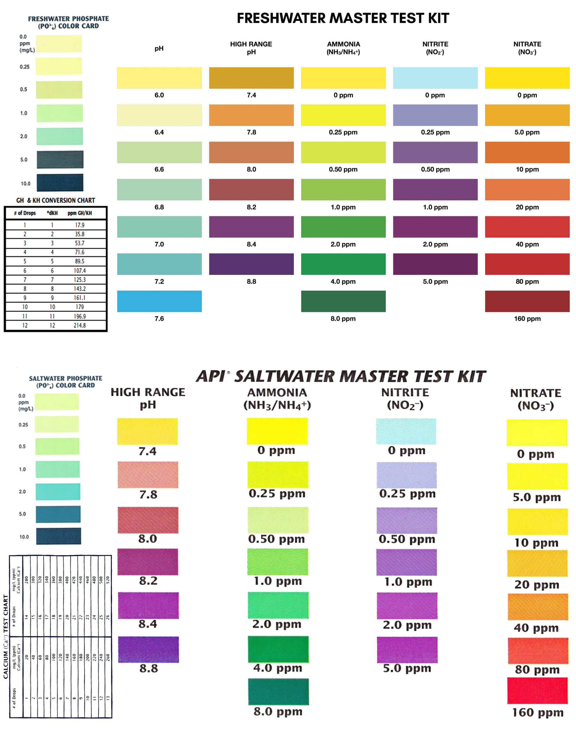 API Test Kit Colour Chart My Aquarium Club 60 OFF