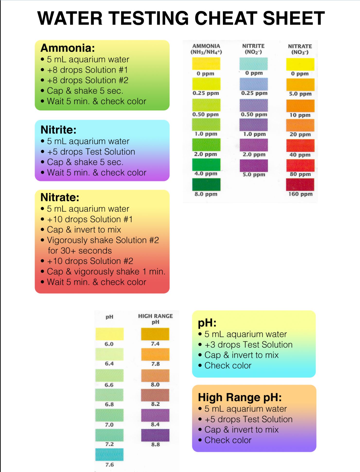 api-gh-kh-test-kit-color-chart